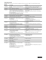 Preview for 198 page of Chamberlain ART300 series Mechanical Installation Instructions