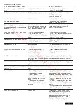 Preview for 69 page of Chamberlain CB124EV Instructions Manual