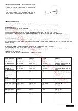 Preview for 74 page of Chamberlain CB124EV Instructions Manual