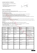 Preview for 108 page of Chamberlain CB124EV Instructions Manual