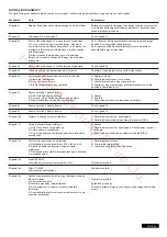 Preview for 204 page of Chamberlain CB124EV Instructions Manual