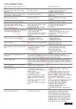 Preview for 205 page of Chamberlain CB124EV Instructions Manual