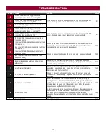 Preview for 42 page of Chamberlain ELITE SL585101UL Installation Manual