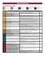 Preview for 35 page of Chamberlain LA400DCS Installation Manual