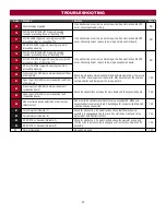 Preview for 36 page of Chamberlain LA400DCS Installation Manual