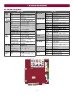 Preview for 37 page of Chamberlain LA400DCS Installation Manual