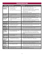 Preview for 39 page of Chamberlain LA400DCS Installation Manual