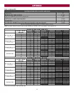 Preview for 43 page of Chamberlain LA400DCS Installation Manual