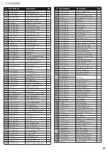 Preview for 31 page of Champion Global Power Equipment 71531M Operator'S Manual