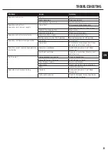 Preview for 23 page of Champion Power Equipment 73001I-DF Owner'S Manual & Operating Instructions