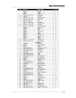 Preview for 22 page of Champion Power Equipment C75520 User Manual