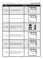 Preview for 18 page of Champion 100594 Operator'S Manual