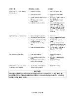 Preview for 64 page of Champion ROTORCHAMP EWF99C-100 Operating And Service Manual