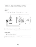 Preview for 32 page of Changhong Electric 51DLP31A Operation Manual