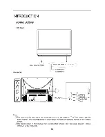 Preview for 5 page of Changhong Electric DLP5131W Operation Manual