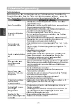 Preview for 78 page of Changhong Electric LED20D2000H Operation Manual