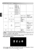 Preview for 74 page of Changhong Electric LED24D1000H Operation Manual