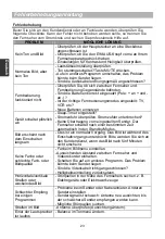 Preview for 78 page of Changhong Electric LED24D1000H Operation Manual