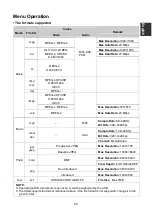 Preview for 27 page of Changhong Electric LED32E2200ST2 Operation Manual