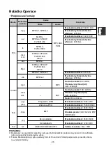 Preview for 59 page of Changhong Electric LED32E2200ST2 Operation Manual