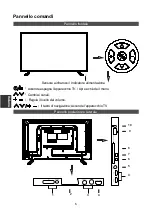 Preview for 142 page of Changhong Electric LED32E2200ST2 Operation Manual