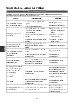 Preview for 168 page of Changhong Electric LED32E2200ST2 Operation Manual