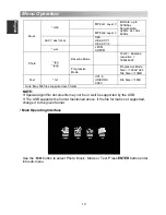 Preview for 22 page of Changhong Electric LED32E2300H Operation Manual