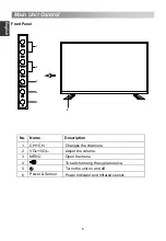 Preview for 8 page of Changhong Electric LED39D2200DS Operation Manual