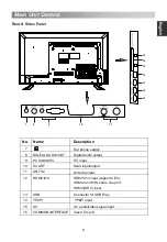 Preview for 9 page of Changhong Electric LED39D2200DS Operation Manual