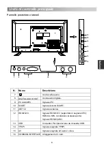 Preview for 131 page of Changhong Electric LED39D2200DS Operation Manual