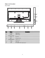 Preview for 9 page of Changhong Electric LED50C2000A Operation Manual