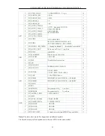 Preview for 13 page of Changhong Electric PF21GB300 Service Manual