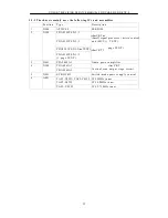 Preview for 15 page of Changhong Electric PF21GB300 Service Manual