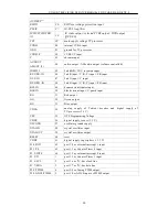 Preview for 22 page of Changhong Electric PF21GB300 Service Manual