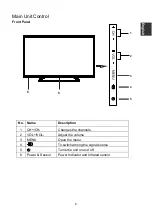 Preview for 9 page of Changhong Electric UHD42C5500ISX2 Operation Manual