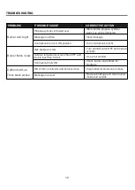 Preview for 18 page of Changzhou Gardensun Furnace NCZH-G-SS Manual