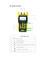 Preview for 7 page of Changzhou Myway Electronics mw3200 Manual