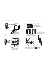 Preview for 2 page of Channel Plus 2100A Supplementary Manual