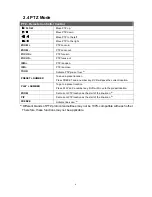 Preview for 10 page of Channel Vision 3G Series User Manual