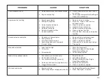 Preview for 82 page of Chaparral 2012 SSi Operator'S Manual