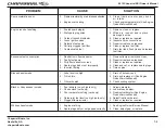 Preview for 72 page of Chaparral SSi 2013 Owner'S/Operator'S Manual