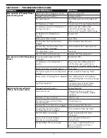 Preview for 16 page of Charger CWQC50 Installation Manual