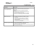 Preview for 33 page of Charmglow 420-0077 Assembly & Operating Instructions