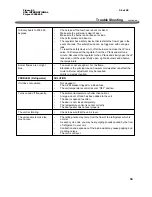 Preview for 34 page of Charmglow 420-0077 Assembly & Operating Instructions