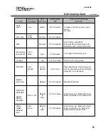 Preview for 39 page of Charmglow 420-0077 Assembly & Operating Instructions