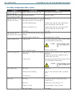 Preview for 44 page of CHART Orca MicroBulk CO2 Series Product Manual