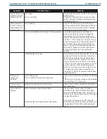 Preview for 45 page of CHART Orca MicroBulk CO2 Series Product Manual