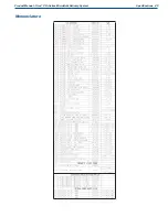 Preview for 55 page of CHART Orca MicroBulk CO2 Series Product Manual