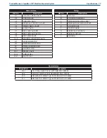 Preview for 21 page of CHART VaporMan 125 Product Manual