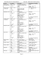 Preview for 40 page of Chassis Plans CPX1-241 Technical Reference Manual